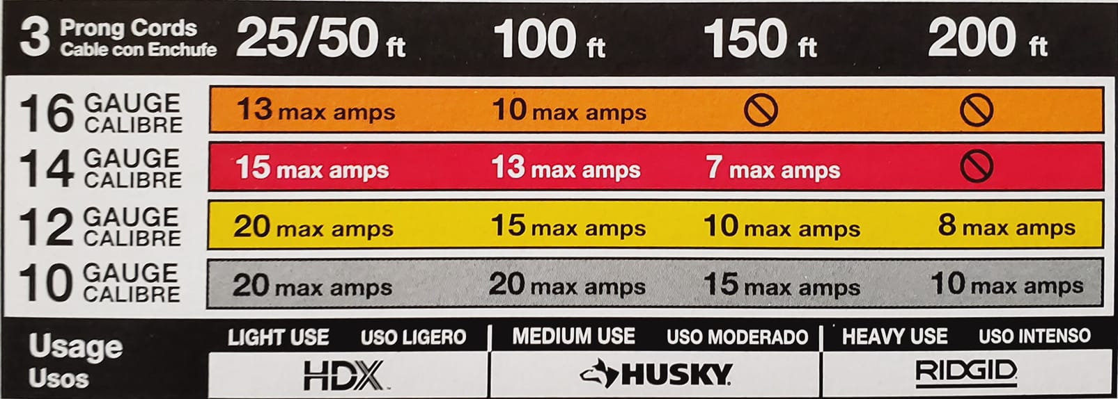 Extension Cord Length Amperage Size Chart